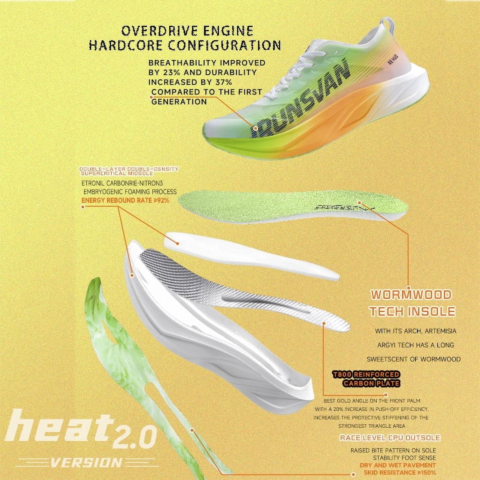 IRUNSVAN Carbon Plate Running Shoes for Men and Women Lightweight, Cushioned, Arch Support Sneakers for Running, Training, Marathon Heat 2.0